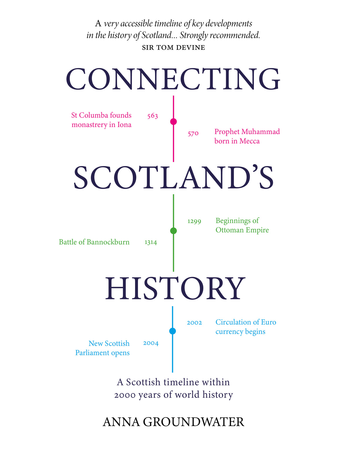 Connecting Scotland’s History