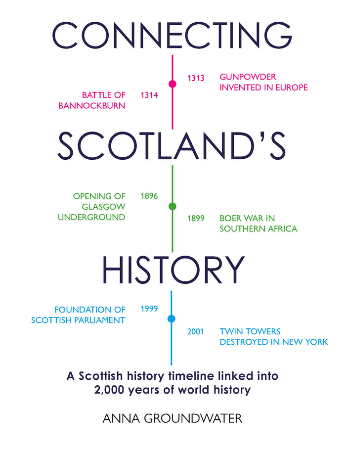 Connecting Scotland’s History